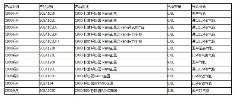 霍尼韦尔（Honeywell） SCBA205D 呼吸器 (PANO面罩、6.8L 国产双气瓶)